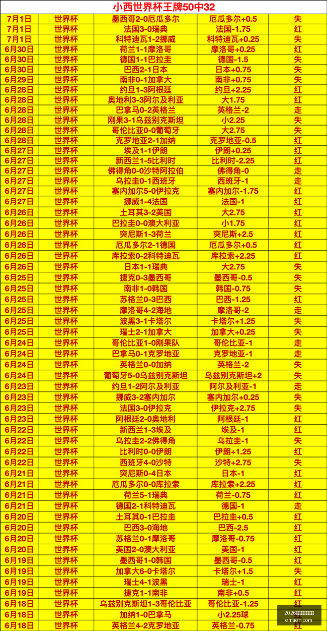 世界杯投注,买球世界杯,买球攻略新,2026世界杯投注买球,世界杯买球攻略,足球投注网站,世界杯盘口分析,世界杯投注技巧