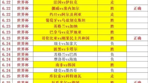 2026世界杯投注买球世界杯买球攻略突发变动引发关注